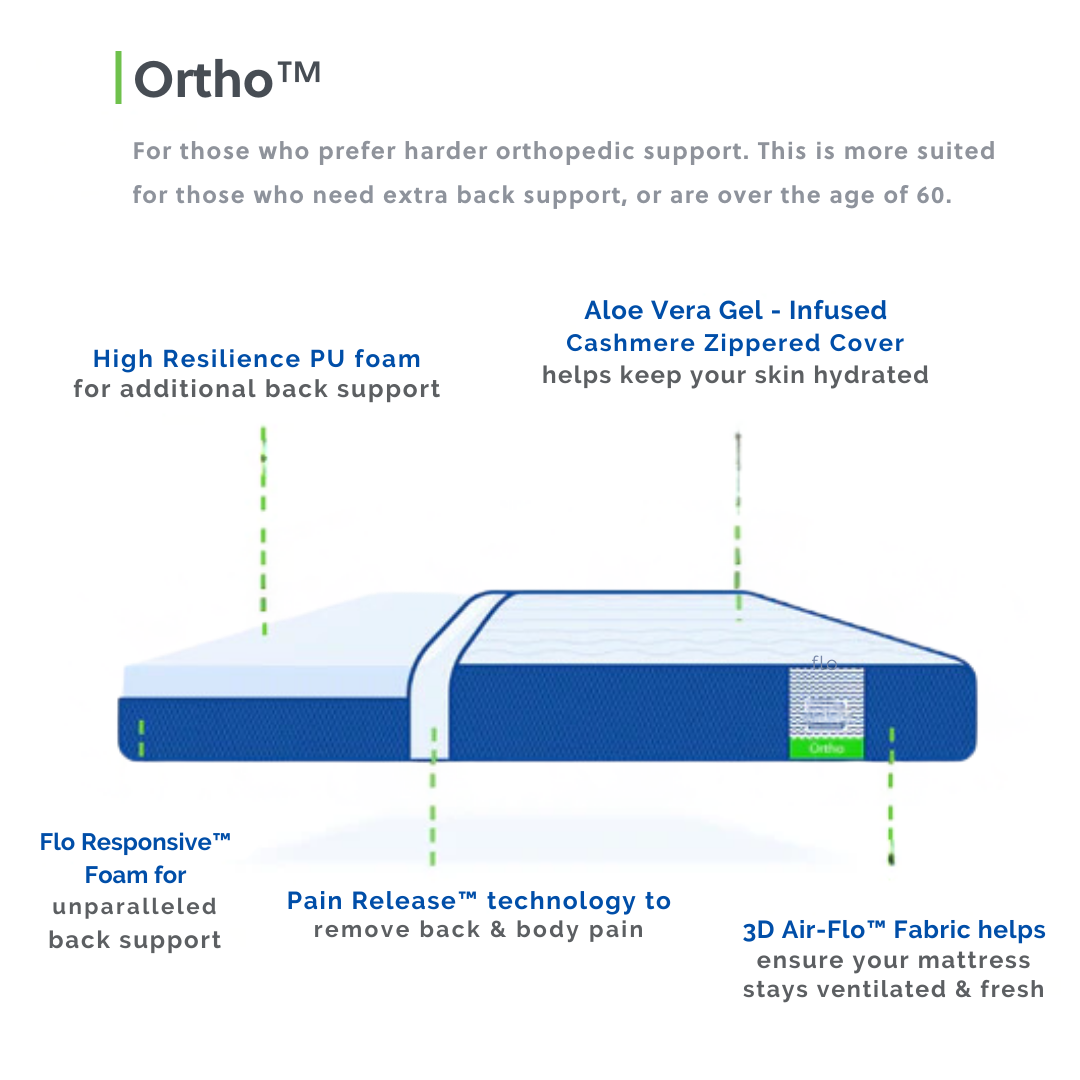 Flo Orthopedic Mattress Layers