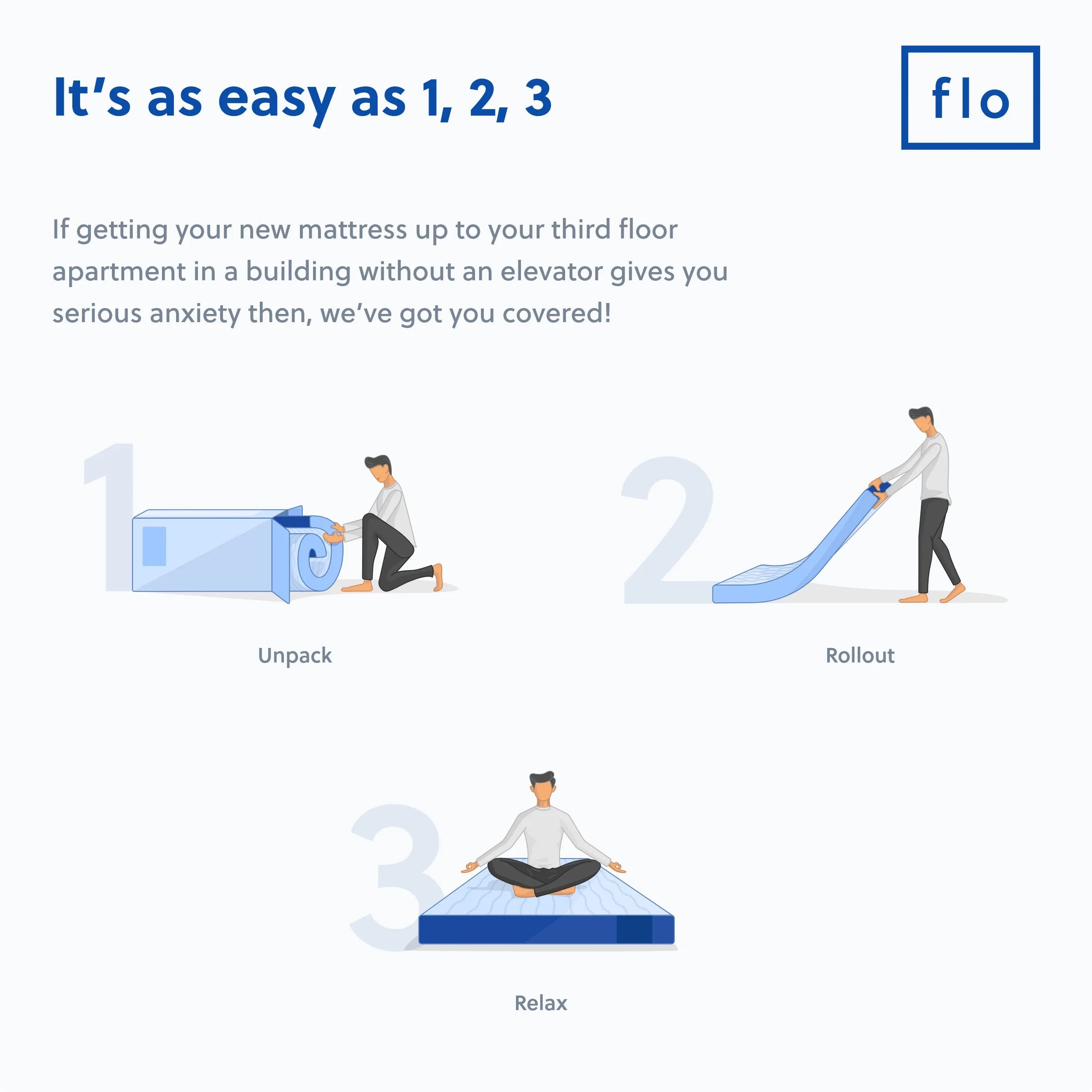 Flo Wave™ Mattress