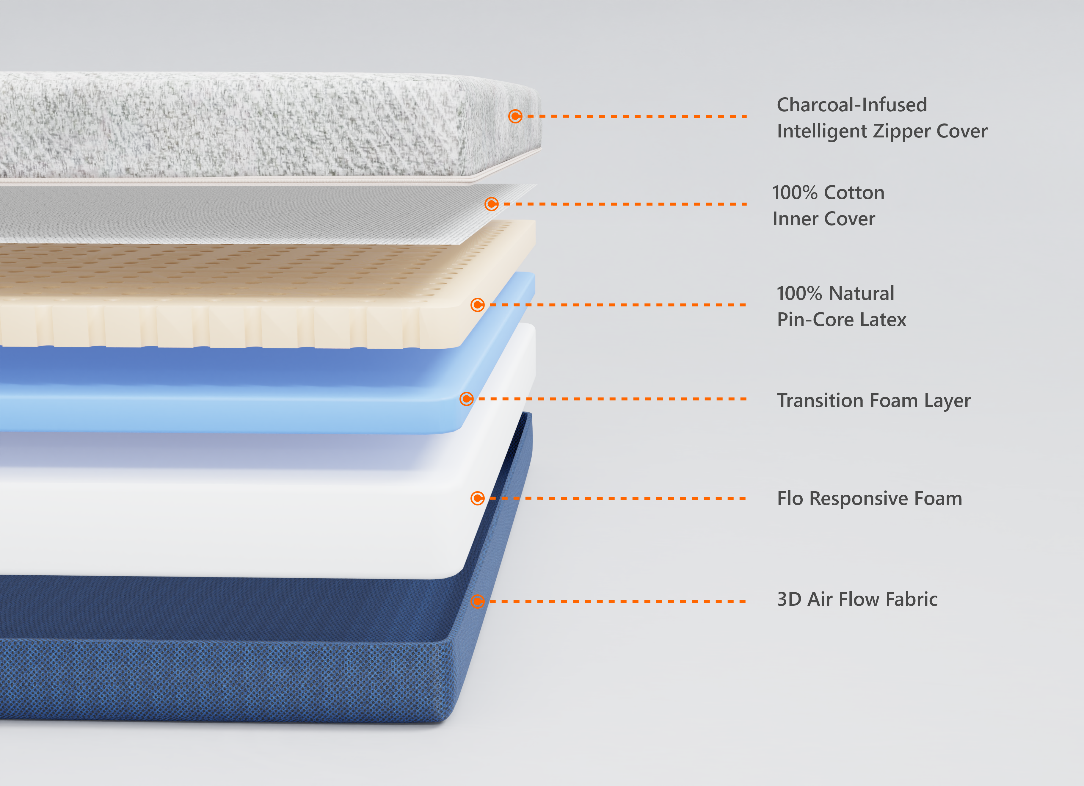 Flo Anti-Gravity™ Latex Mattress 9 inch