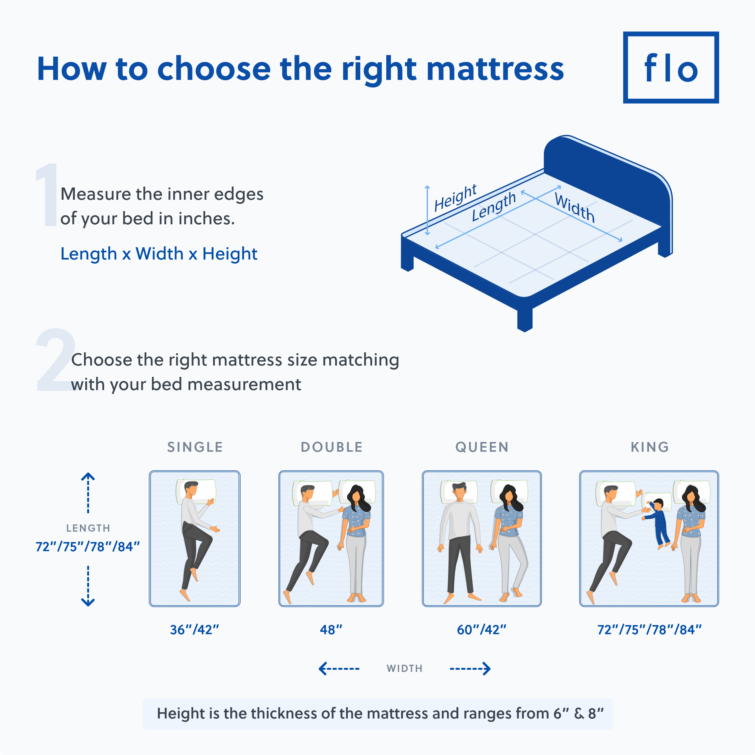 Flo Mattress 10inch Ortho